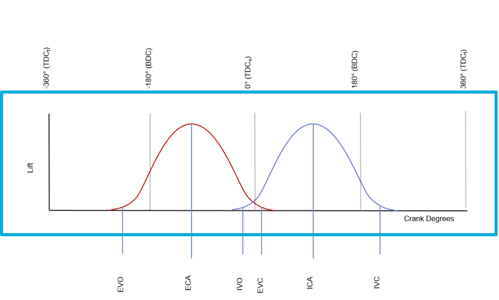 Camshaft Centerlines What They Are and How to Inspect Them Allmond